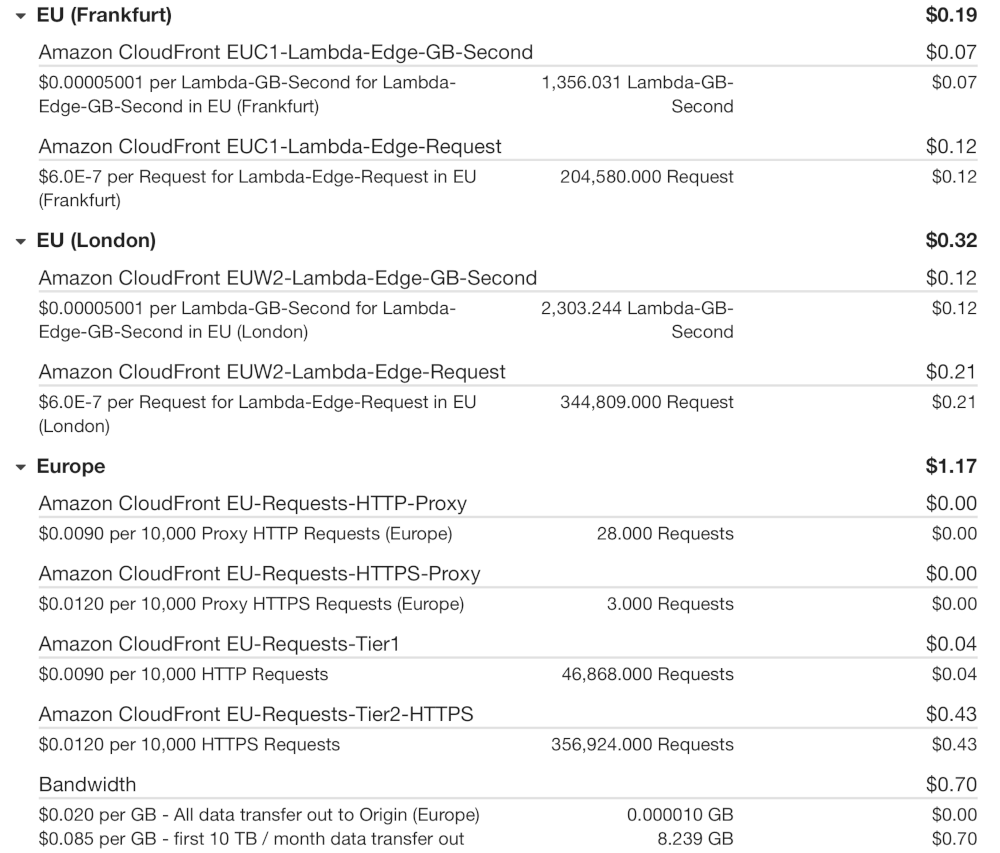 Les coûts de Cloudfront (CDN + Lambda@Edge)