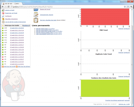 400-publish-05-phpunit-dashboard.png