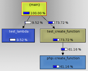 lambda-vs-create_function-bench-1.png