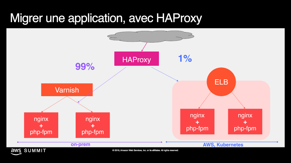 Un schéma Powerpoint… Et pas mon pire…